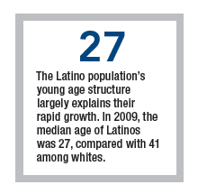 Latino and Hispanic age is younger than white